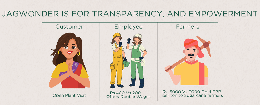 How Jagwonder Empowers Women, Farmers & Creates Jobs